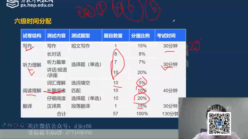 英语六级：12月刘晓艳团队六级，网盘下载(16.41G)