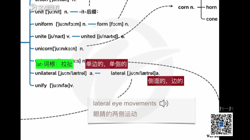 英语六级：20年12月文都六级系统班（含何凯文刘一男抢分四六级），网盘下载(21.84G)