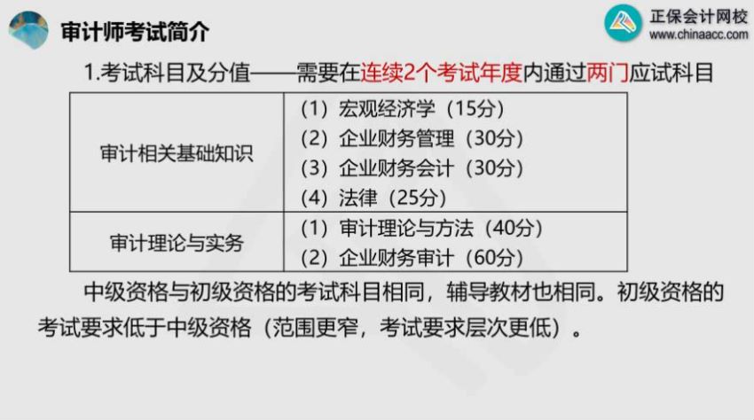 2022审计师普通班，网盘下载(158.14G)